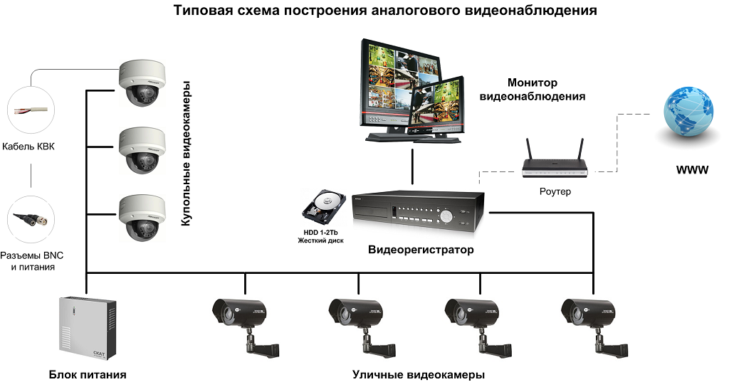 Особенности и преимущества IP-видеонаблюдения