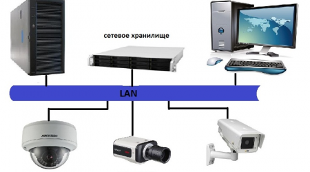 IP-видеонаблюдение с использованием видеосервера: правильный выбор оборудования